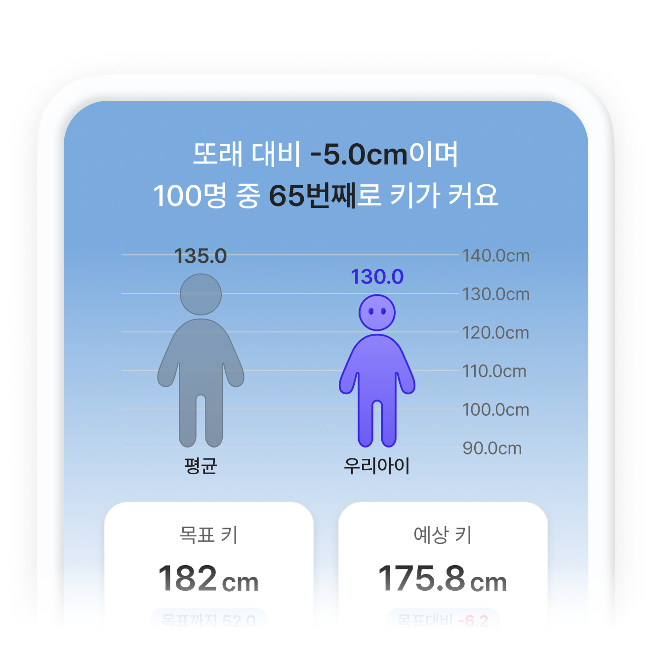 성장 분석 결과 앱 화면